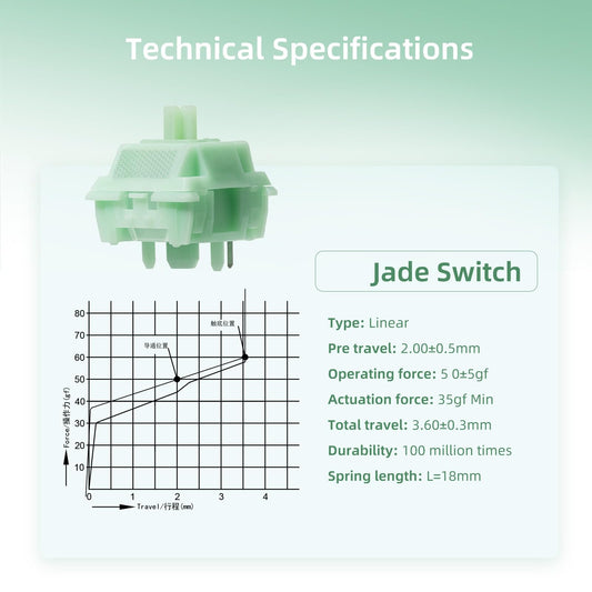 OOCTPK Chilkey Jade Green Keyboard Switches - 5 Pin PCB Mount, Pre-lubed Linear, POM Housing, 35pcs for Mechanical Gaming Keyboards