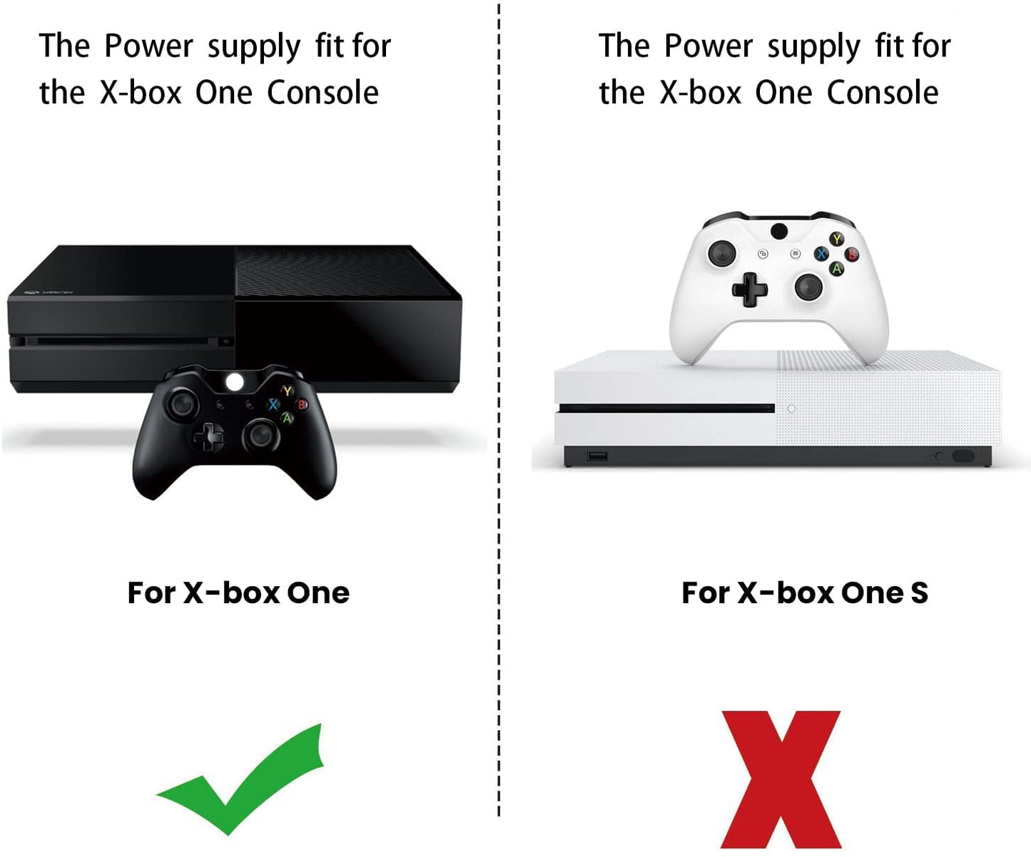 YCCSKY Xbox One Power Supply Brick AC Adapter Charger, Quiet Version, 100-240V, Black, Model YCC-XB043B