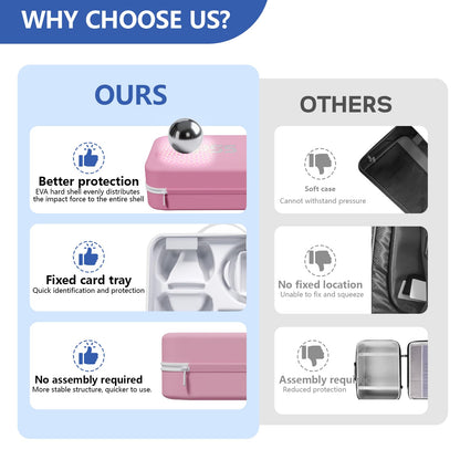 MOCADIA PS5 Travel Case - Hard Shell Carrying Bag for PS5 Console & Accessories - Pink