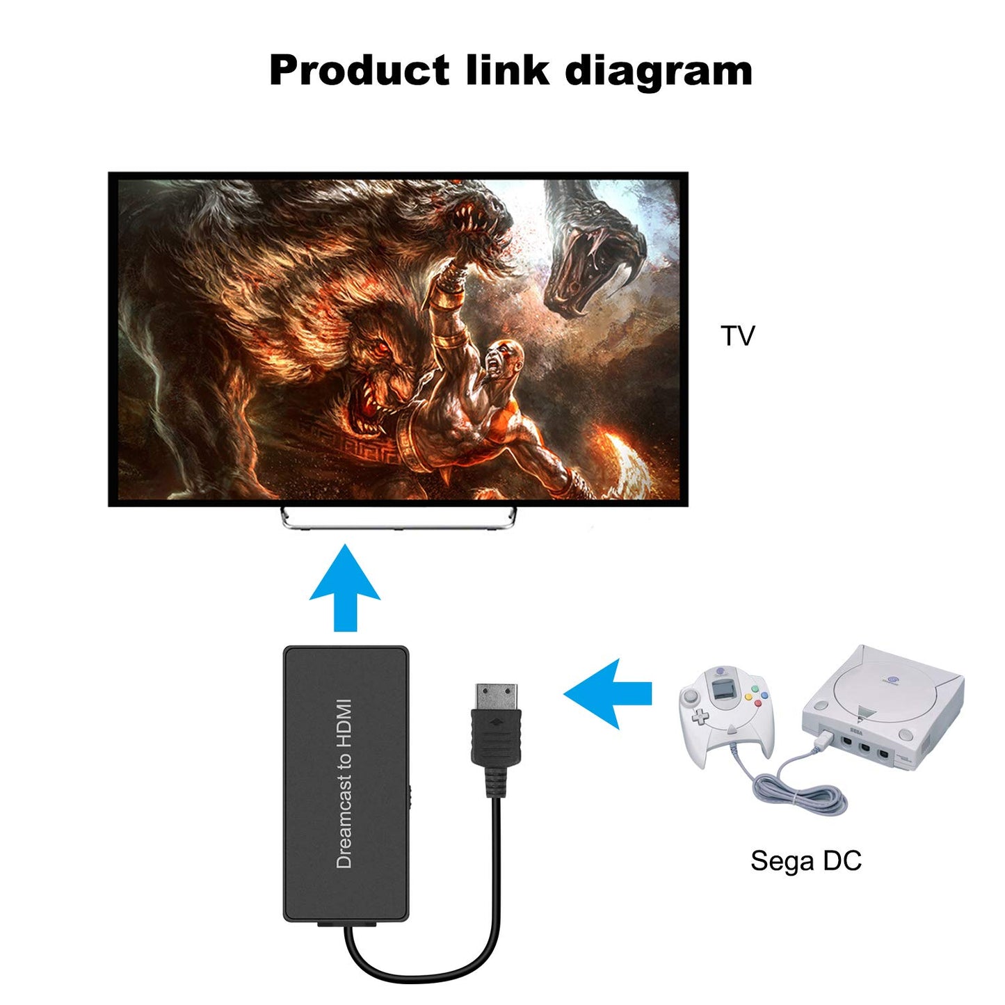 Y.D.F Dreamcast to HDMI Converter, Supports 16:9/4:3, HD Link Cable for Sega Dreamcast, Black, Model OM-087