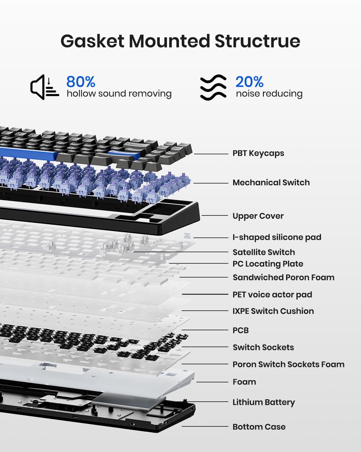 Kisnt Wireless Mechanical Keyboard - Gasket Mounted, Bluetooth/2.4GHz/USB-C, RGB Backlit, 75% Compact, Textured Black, Model KN85