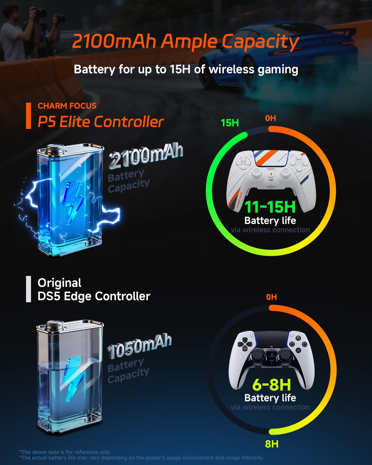 CHARM FOCUS PS5 Controller with 4 Remappable Paddles, Anti-Drift Joysticks, 2100mAh Battery, Ergonomic Grip, White, Model CF-M502
