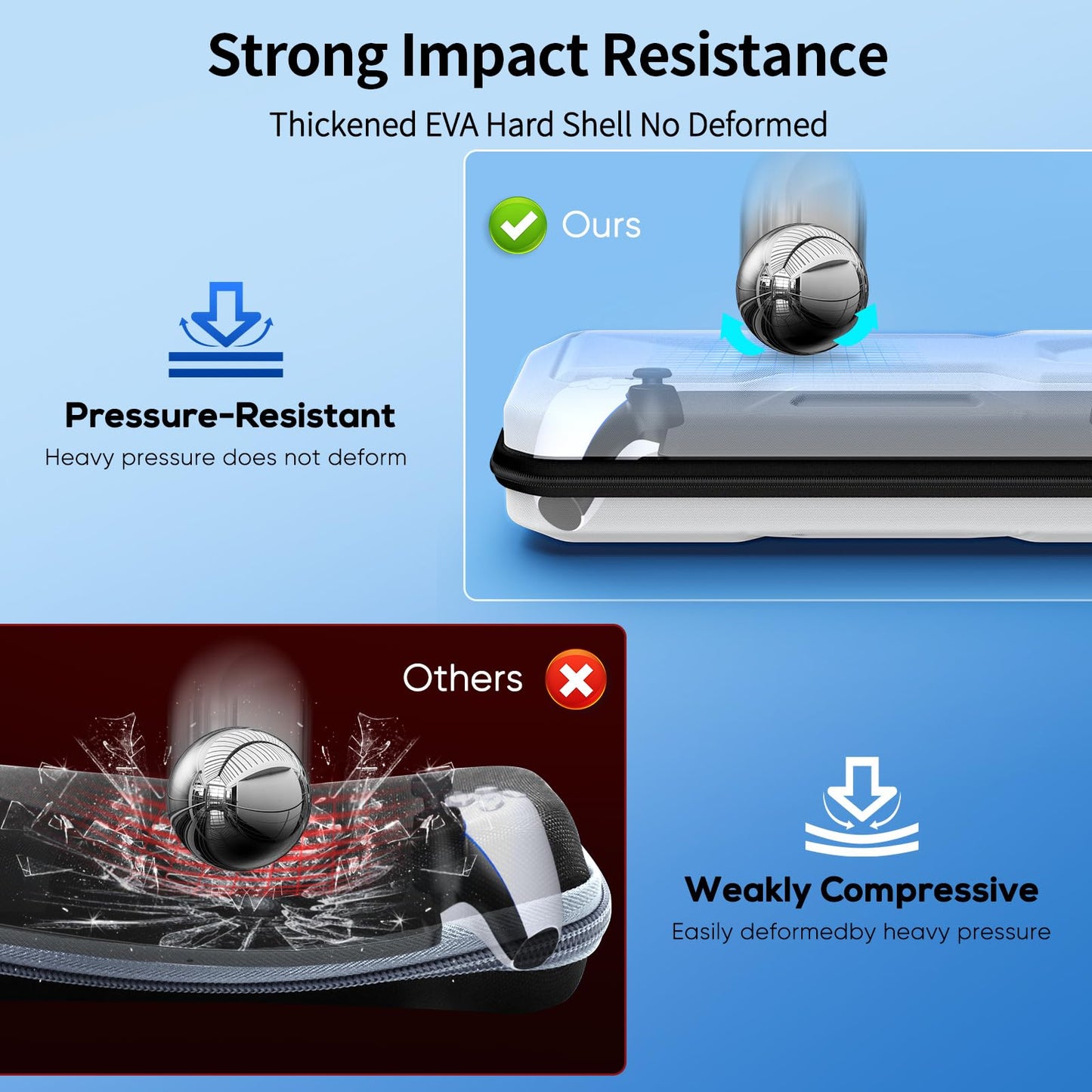 FYOUNG 3 in 1 Accessories Bundle for PS5/PSP Portal - Carrying Case, Hard PC Cover, Screen Protector, White, Model PSP7