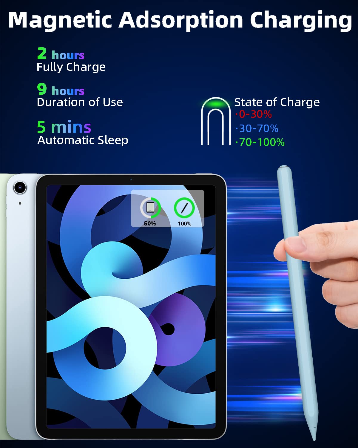 Gnanlen iPad Pencil 2nd Gen - Magnetic Wireless Charging, Compatible with iPad Pro/Air/Mini, Blue, Model Pencil-01