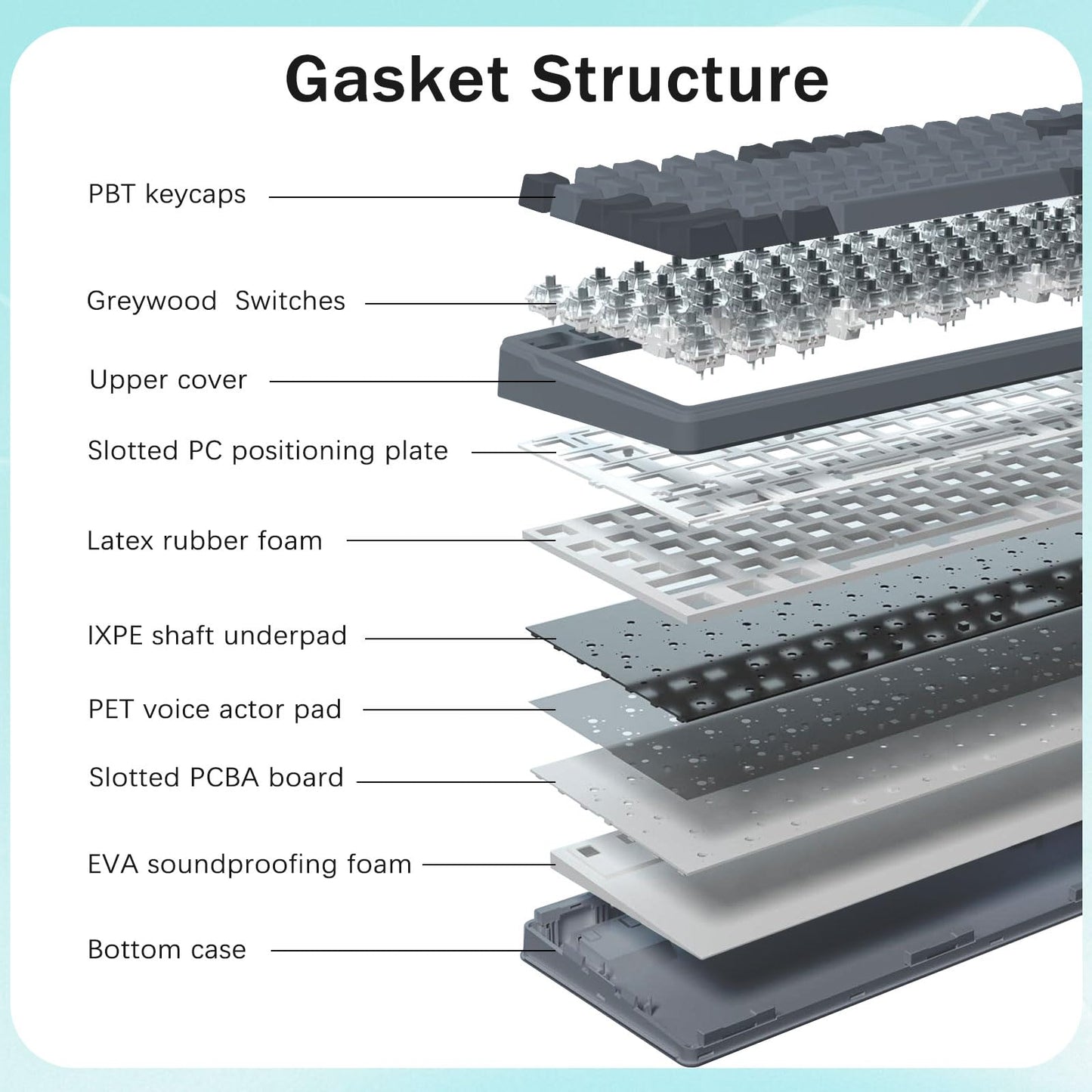 E-YOOSO Z-99 Wired Mechanical Gaming Keyboard - Pre-lubed Linear Switches, Green LED Backlit RGB, Grey Switch, 99 Keys, Gasket Structure