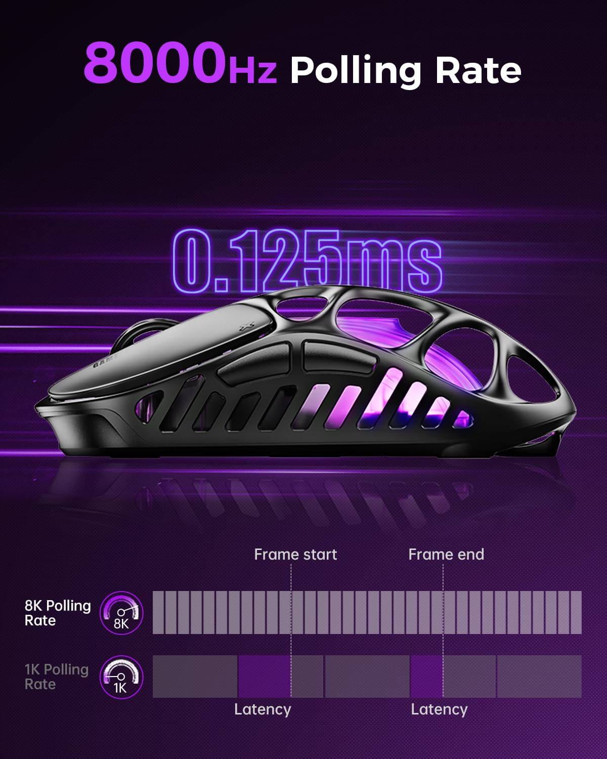 GravaStar Mercury X Pro Wireless Gaming Mouse - 32,000 DPI, 8K Dongle, 8,000Hz Polling Rate, RGB Lighting, Black, 49g