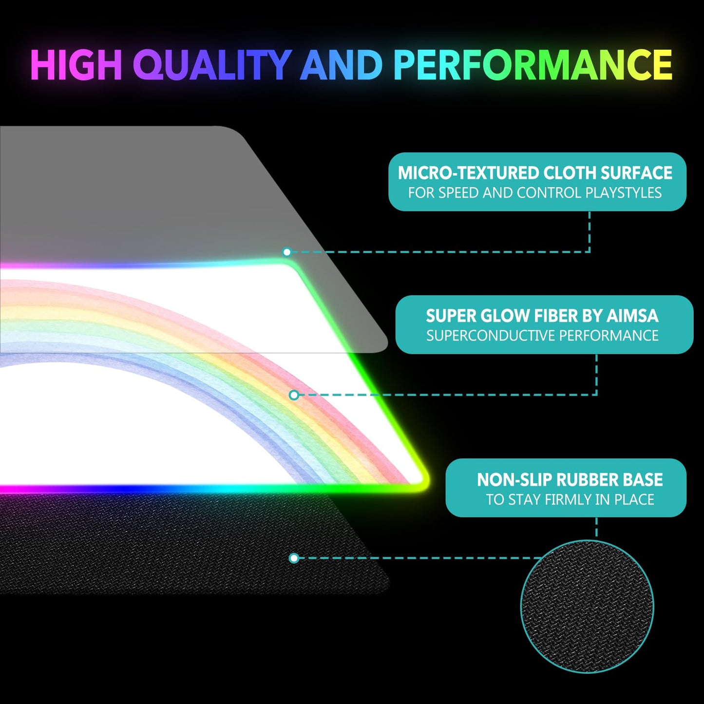 AIMSA RGB Gaming Mouse Pad - Large 35.4x15.8 inch, Non-Slip Rubber Base, 14 Lighting Modes, Waterproof, White Rainbow