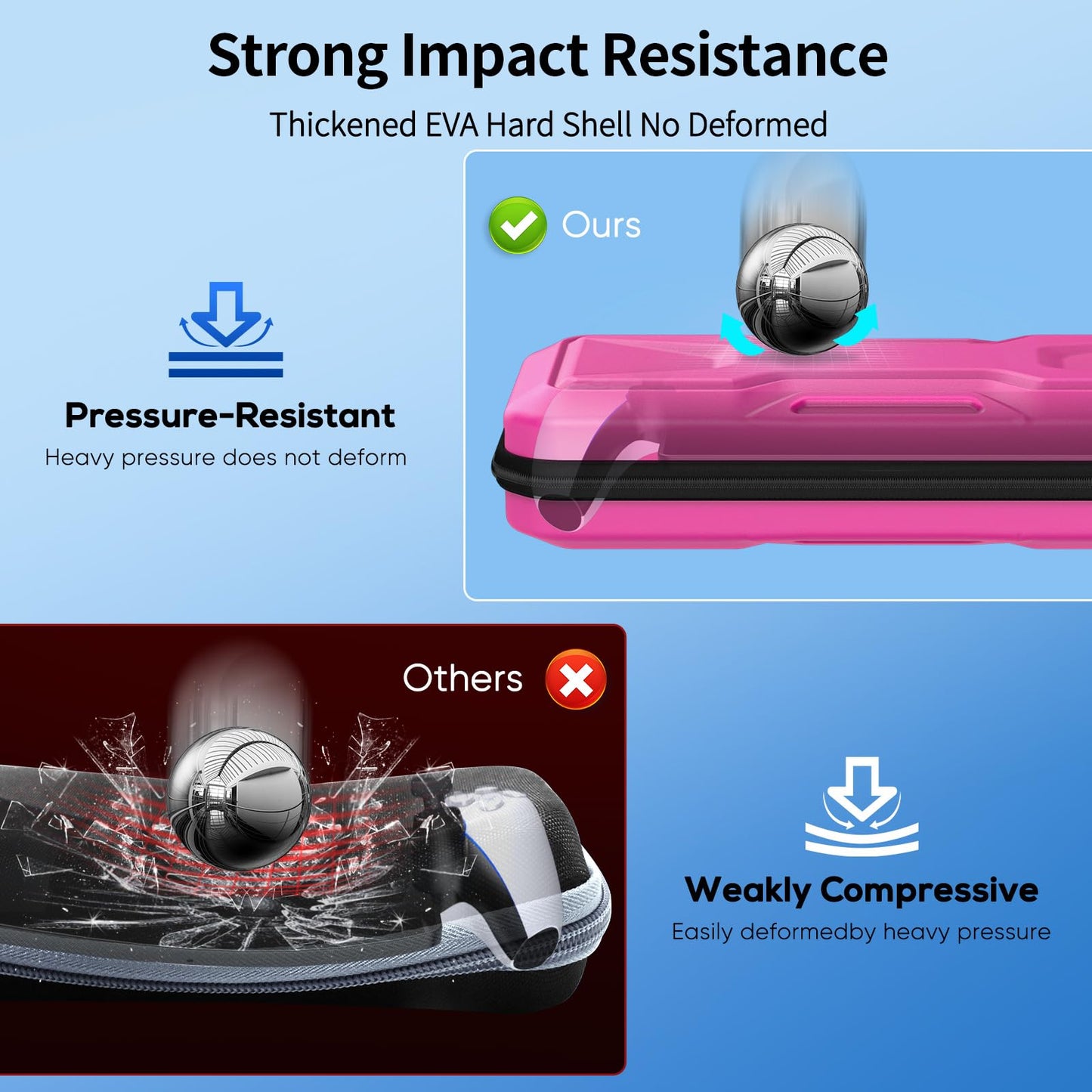 FYOUNG Carry Case Bundle for PlayStation Portal - Hard PC Clear Cover & Tempered Glass Protector, Pink, Model PSP7