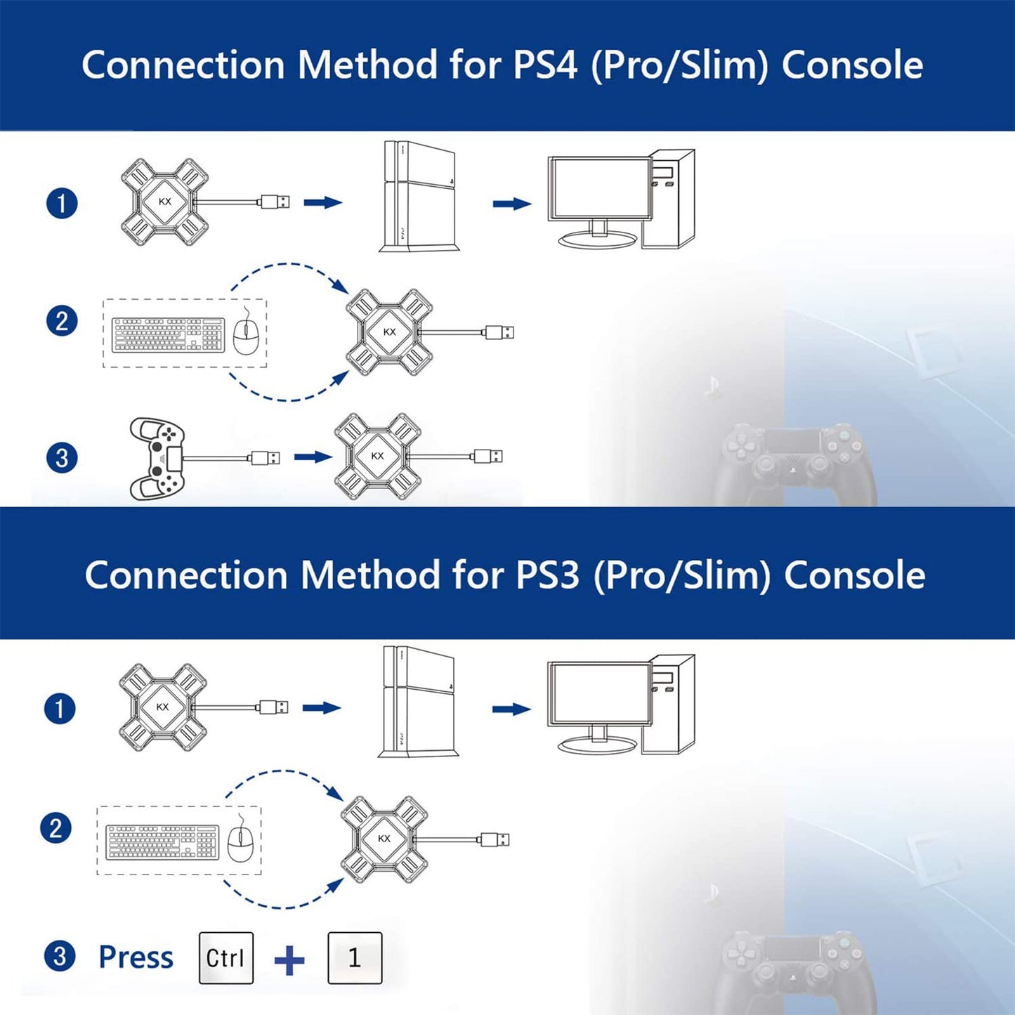 Acogedor Gamepad Converter for PS4/XBOX/PS3/Switch - Black, Model Thincol4kvi607hd51035