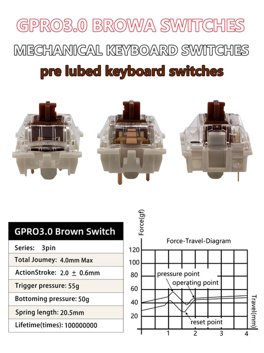 Tugeta Gateron 70Pcs Mechanical Keyboard Switches, Brown, Gpro3.0, Pre-lubed, Tactile 55gf, RGB SMD, 3-pin