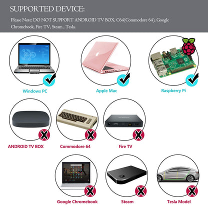 SAFFUN N64 Wired USB Controller for PC, MAC, Linux, Raspberry Pi - Classic Gamepad Joystick in Wired Gray, Model 8541667118