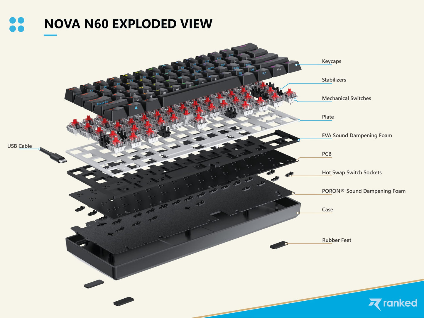 Ranked N60 Nova 60% Mechanical Gaming Keyboard | Hot Swappable | 61 Keys RGB LED Backlit | Gateron Yellow Switches | White Color