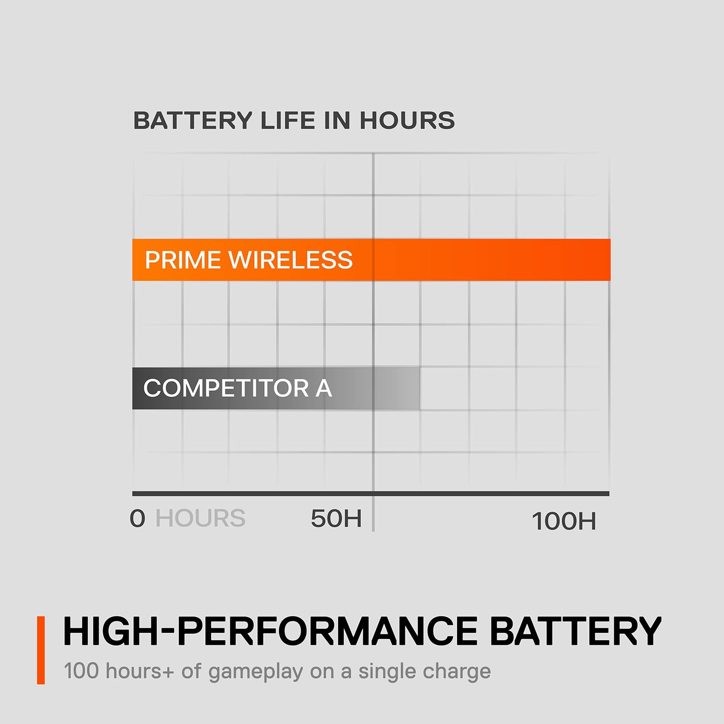SteelSeries Wireless FPS Gaming Mouse - Ultra Lightweight, 18K CPI Sensor, Black, Model 62593, Programmable with Magnetic Optical Switches