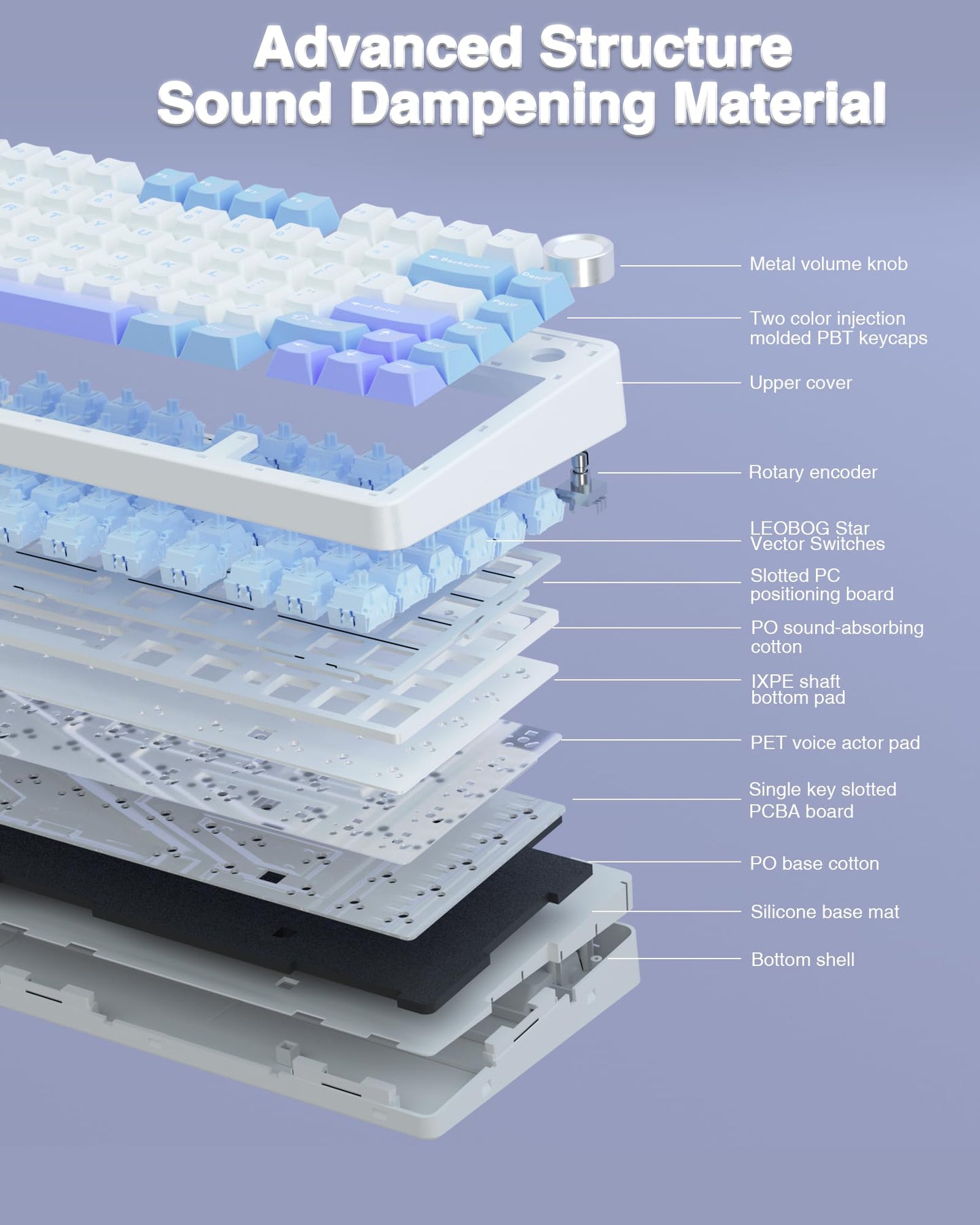 AULA F75 Wireless Mechanical Gaming Keyboard - Hot Swappable, RGB Backlit, 2.4GHz/Type-C/BT5.0, White/Blue/Purple