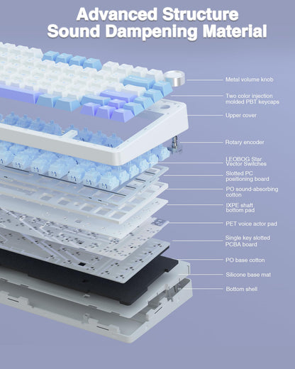 AULA F75 Wireless Mechanical Gaming Keyboard - Hot Swappable, RGB Backlit, 2.4GHz/Type-C/BT5.0, White/Blue/Purple