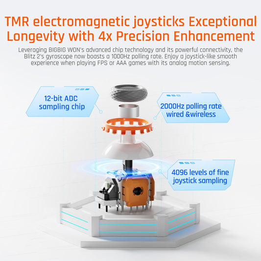 BIGBIG WON BLITZ2 Wireless Controller - 16 Mechanical Switches, 2000Hz, Gray, TMR Model for PC/Switch/iOS/Android