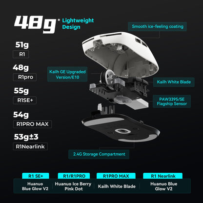 ATK Wireless Gaming Mouse - Ultra-Lightweight 48-55g, PixArt PAW3395 Sensor, Adjustable DPI 26,000, R1 Pro Max, White