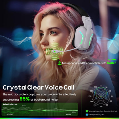 WESEARY Wireless Gaming Headset WG1 - 2.4GHz, Bluetooth 5.4, ENC Mic, 50H Battery, Shadow White, Compatible with PC, PS5, PS