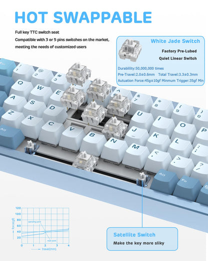 ATTACK SHARK M71 Wireless Mechanical Keyboard, 75% TKL, RGB LED, BT5.0, Hot-swap, Linear White Switch, 13.78in, Gasket Mount