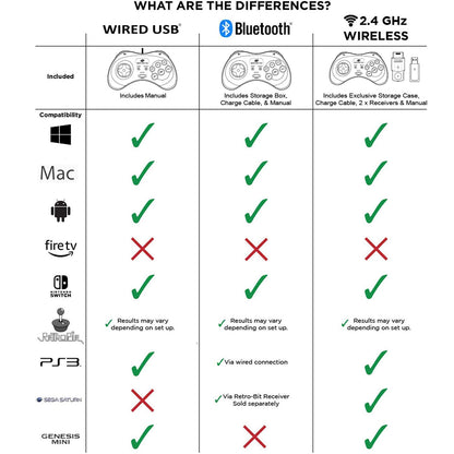 Retro-Bit 6-Button USB Controller for Sega Genesis Mini, PS3, PC, Mac, Switch - Black - Model 849172010987