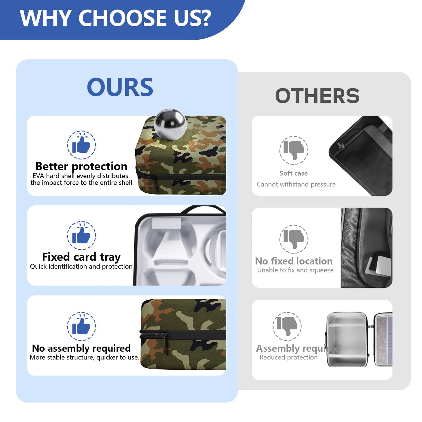 MOCADIA Hard Shell Travel Case for PS5 - Camouflage, Portable Carrying Bag for Console, Controllers & Accessories