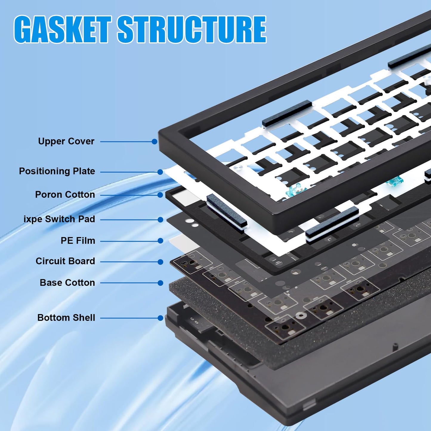ZMX GMK67S 65% Gasket Mount Wireless Mechanical Keyboard - Hot Swap PCB, BT5.0/2.4G, Custom RGB, TFT-LCD Screen, Black