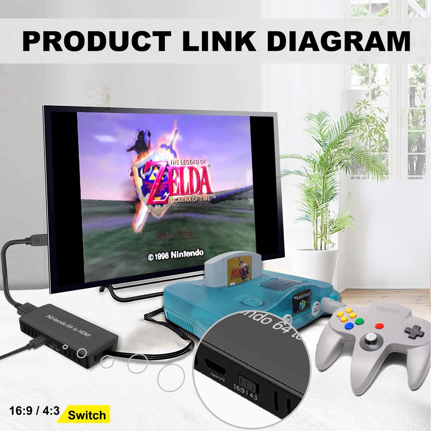 ZUZONG HDMI Cable for N64 - 16:9/4:3 Conversion, N64 to HDMI Converter Adapter, Compatible with Gamecube/SNES