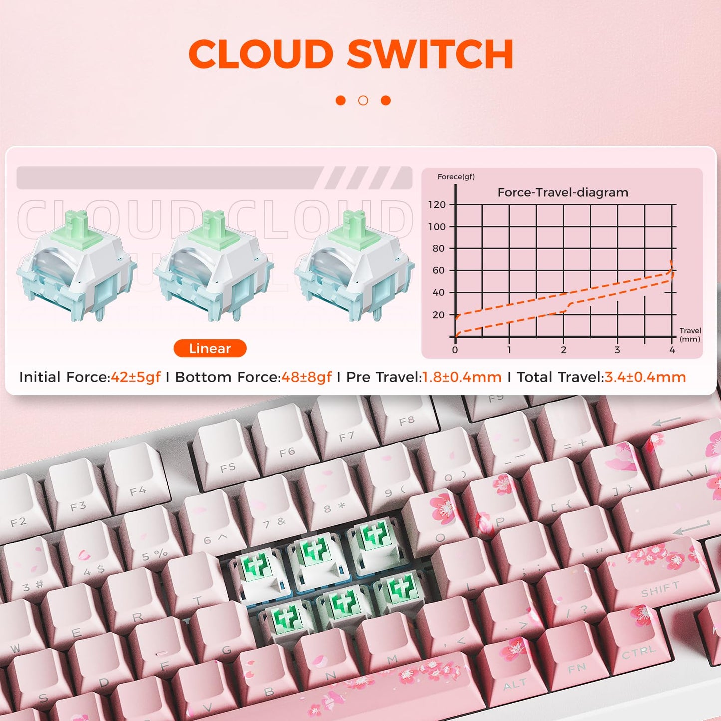 DAREU EK75PRO Wireless Mechanical Keyboard - Sakura Pink, 75% Hot Swap, RGB Backlit, Gasket Structure, Cloud Switch, USB-C, for Win/MAC