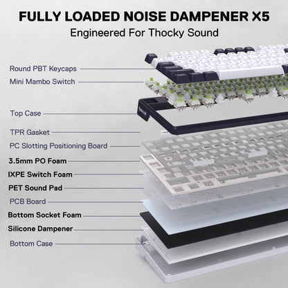 Redragon K745 PRO Wireless RGB Gaming Keyboard, 108 Keys, South-Facing LEDs, Abyssal Blue, Hot-Swap Mint Mambo Switch, Noise Dampening