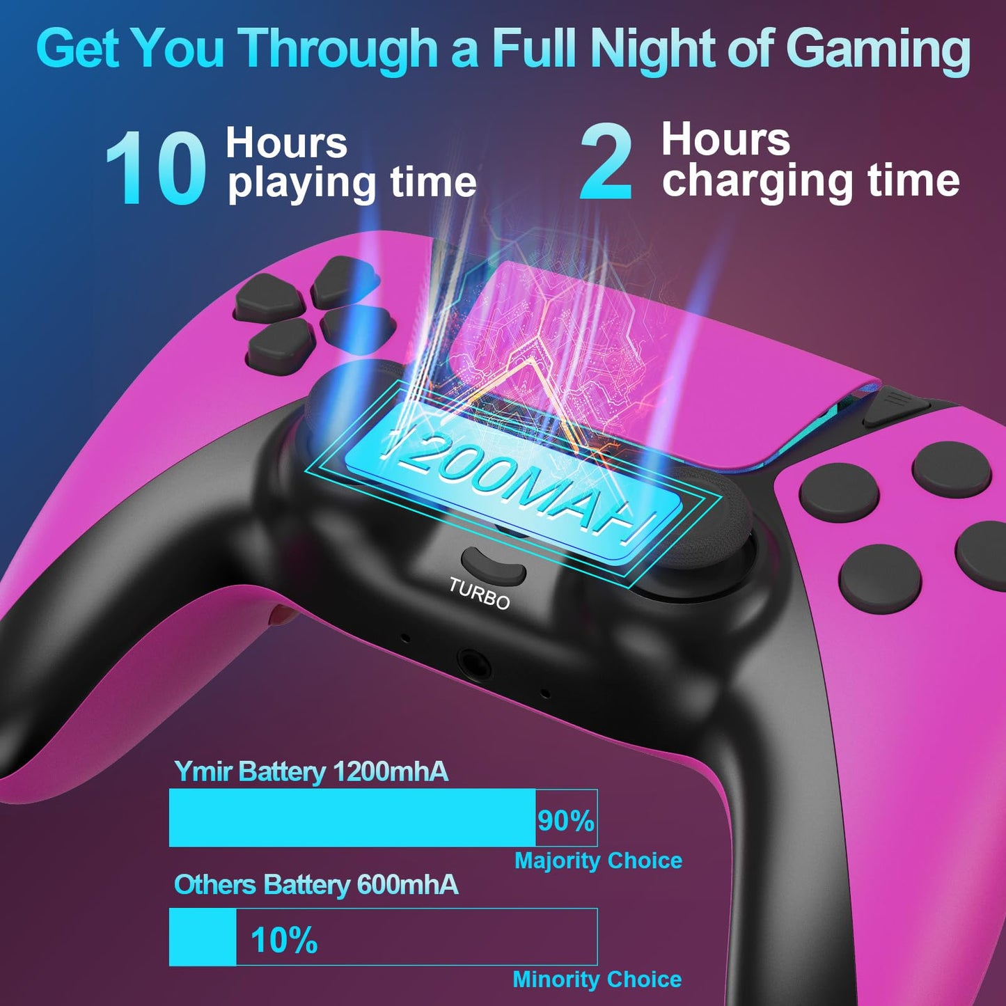 ZawWont PS5 Wireless Controller - No Drift Gamepad, Back Paddles, Turbo, Pink, Model 198-5-rosered, 1200mAh Battery