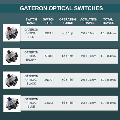 EPOMAKER SK61 60% Mechanical Keyboard, Gateron Optical Red, RGB Backlit, ABS White Case, Hot Swappable, Dustproof for Windows/Mac Gamers