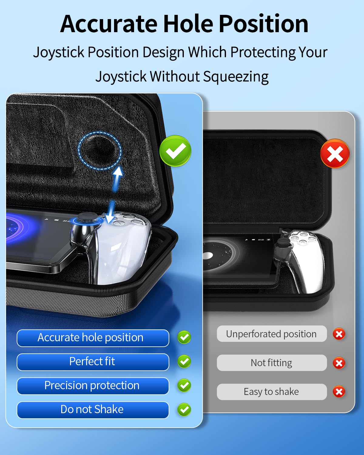 FYOUNG 3 in 1 Accessories Bundle for PS5 Portal - Carrying Case, Clear Cover, Screen Protector, Black, Model PSP7