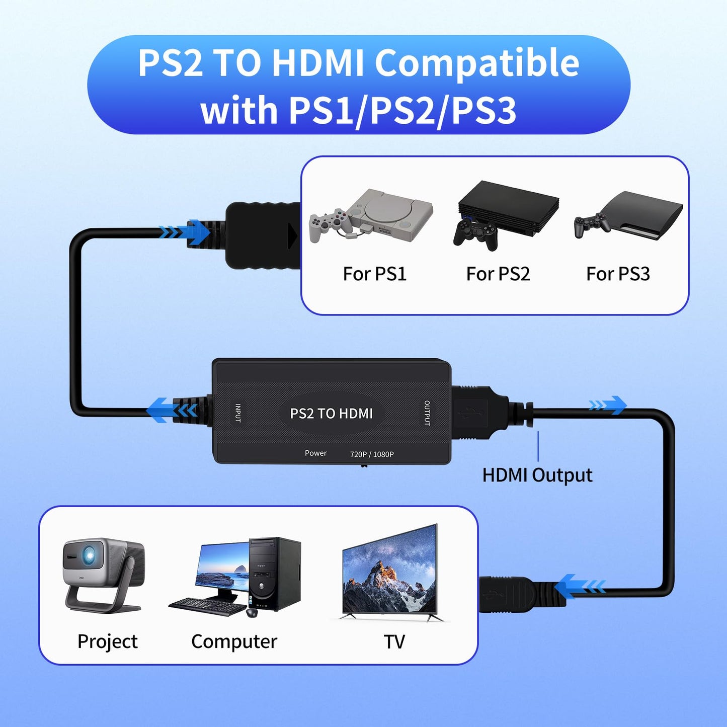 TECTINTER PS2 to HDMI Adapter - HD Signal Converter for PS2/PS3/PS1, Supports 4:3/16:9, USB Power Cable, Black