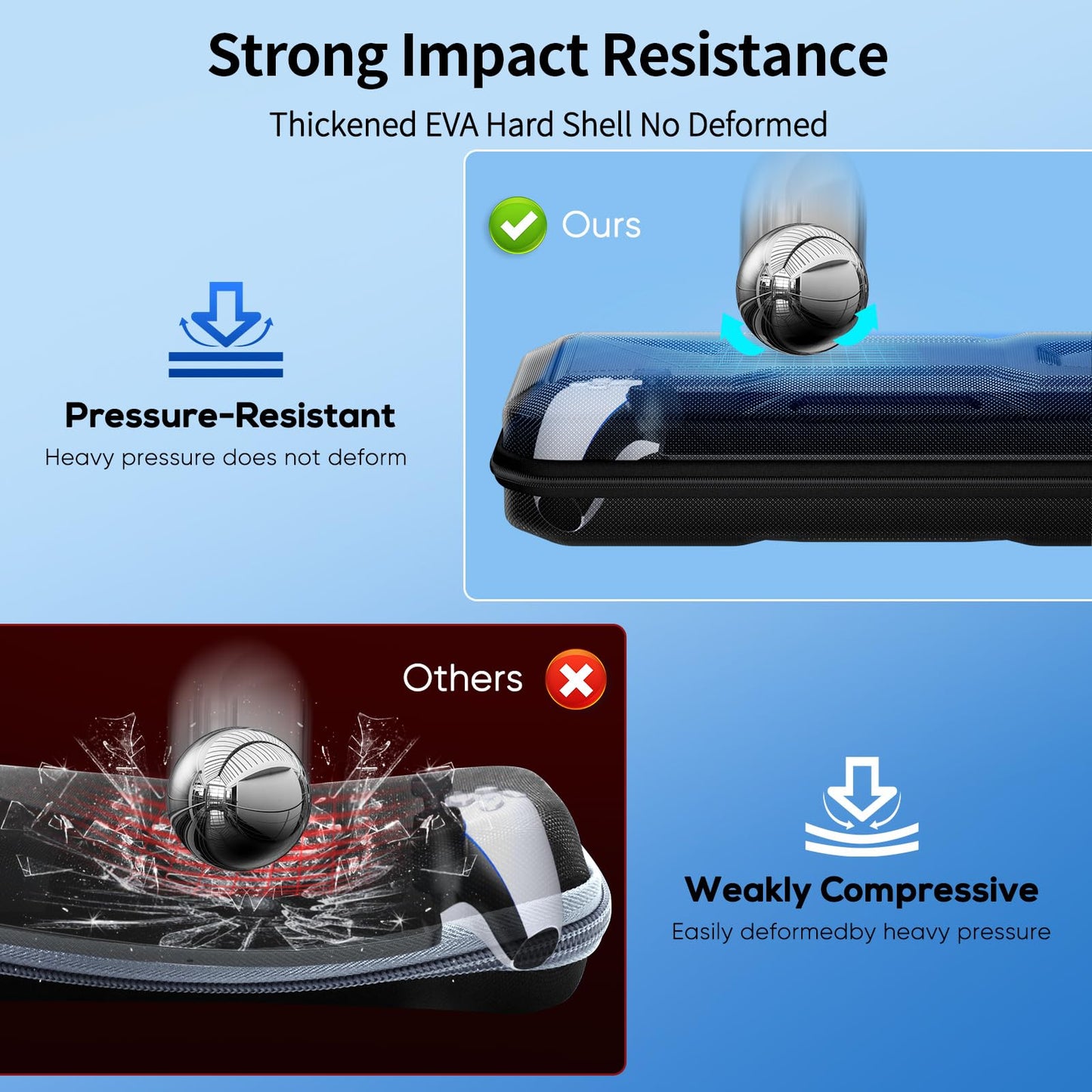 FYOUNG 3 in 1 Accessories Bundle for PS5 Portal - Carrying Case, Clear Cover, Screen Protector, Black, Model PSP7