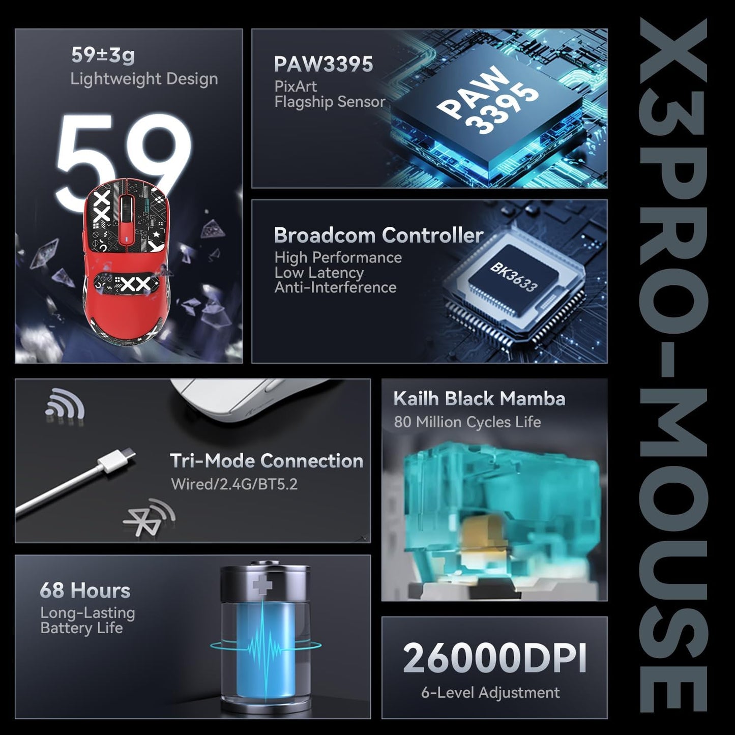 MAMBASNAKE X3 Wireless Gaming Mouse - 49g Ultralight, 26000 DPI, Bluetooth/2.4GHz/Wired, Red&Tape