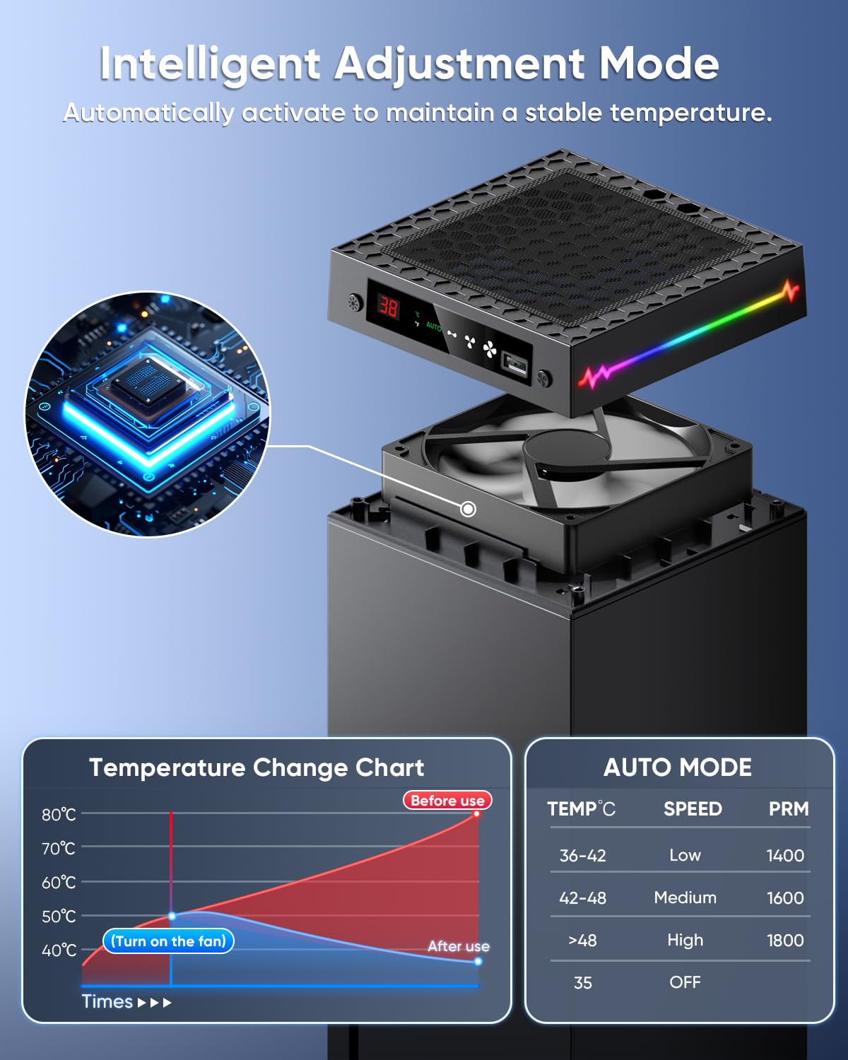 KOVA Auto Cooling Fan for Xbox Series X - 9 RGB Light Modes, Adjustable Temperature, Black, Model PG-XBX026SM
