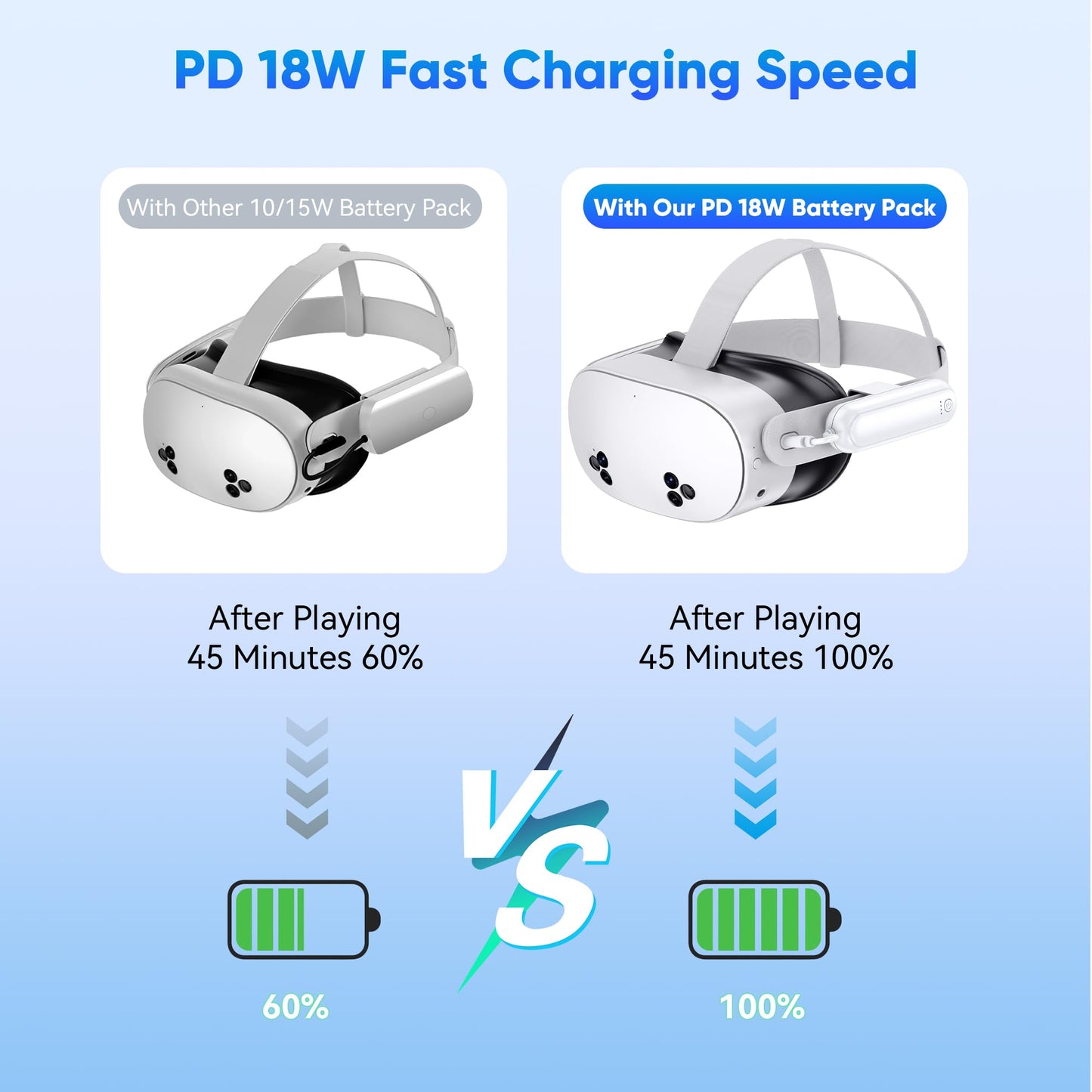 YUANHOT 2 Pack 20000mWh Battery Pack for Meta Quest 3S/3/2, 18W Fast Charger, Lightweight, White, Model MQ3-6W