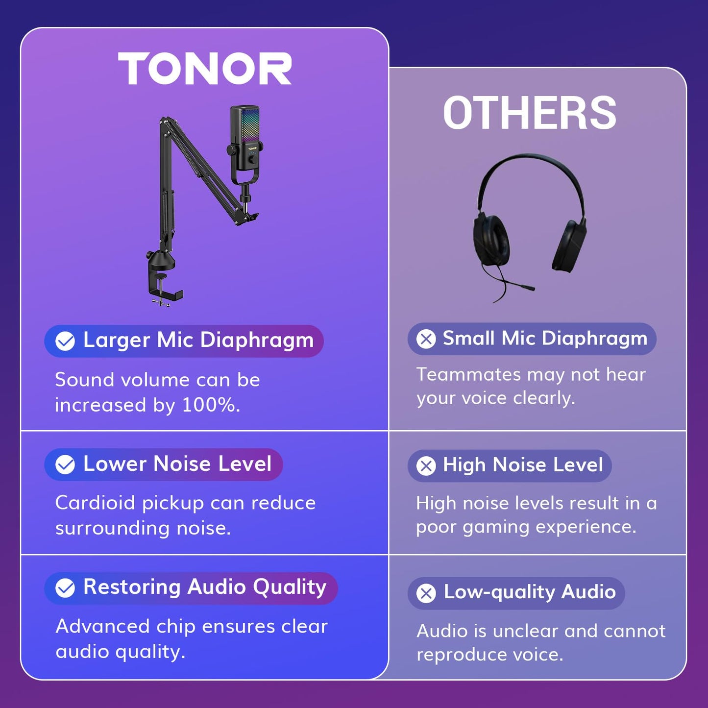 TONOR Gaming Mic TCX3+ - RGB Streaming Boom Mic, 30H Battery, Low Noise, One Tap Mute, Black, 16.14x5.67x5.04