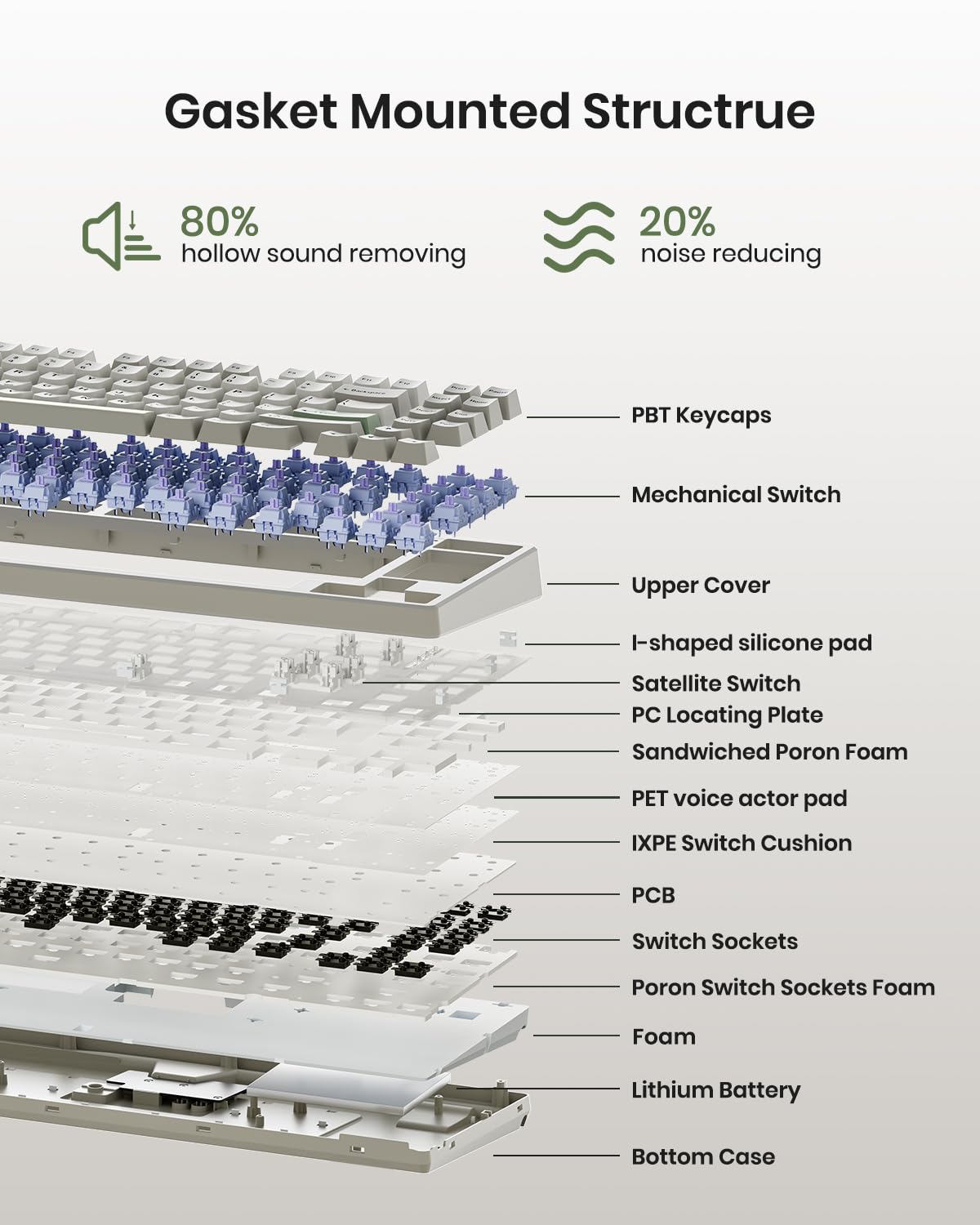 Kisnt Wireless Mechanical Keyboard - Gasket Mounted, Bluetooth, RGB Backlit, 75% Compact, Industrial Gray, Model KN85