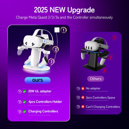 Saqico Fast Charging Dock for Meta Quest 2/3/3S VR Headset & Controllers, RGB Station with 2 Rechargeable Batteries & UL Adapter