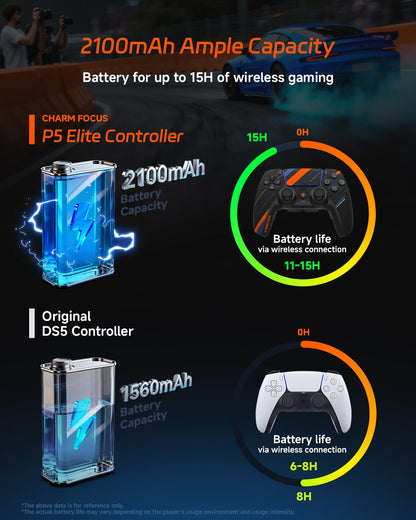 CHARM FOCUS PS5 Controller - Modified with 4 Remappable Paddles, Anti-Drift Joysticks, 2100mAh Battery, Ergonomic Grips, Black