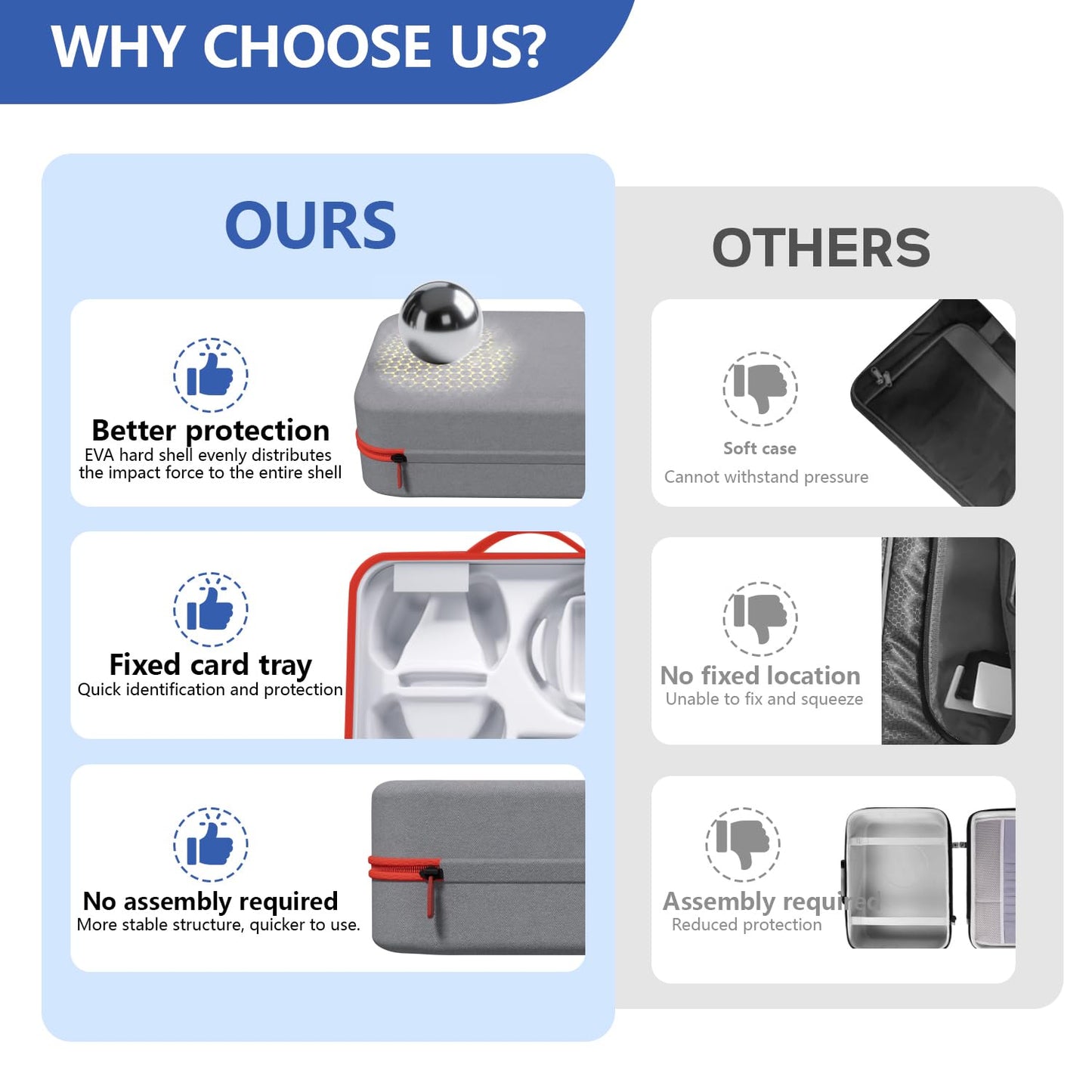 MOCADIA PS5 Travel Case - Hard Shell Carrying Bag for Console, Controllers & Accessories - Grey, Model Ps5-case-01