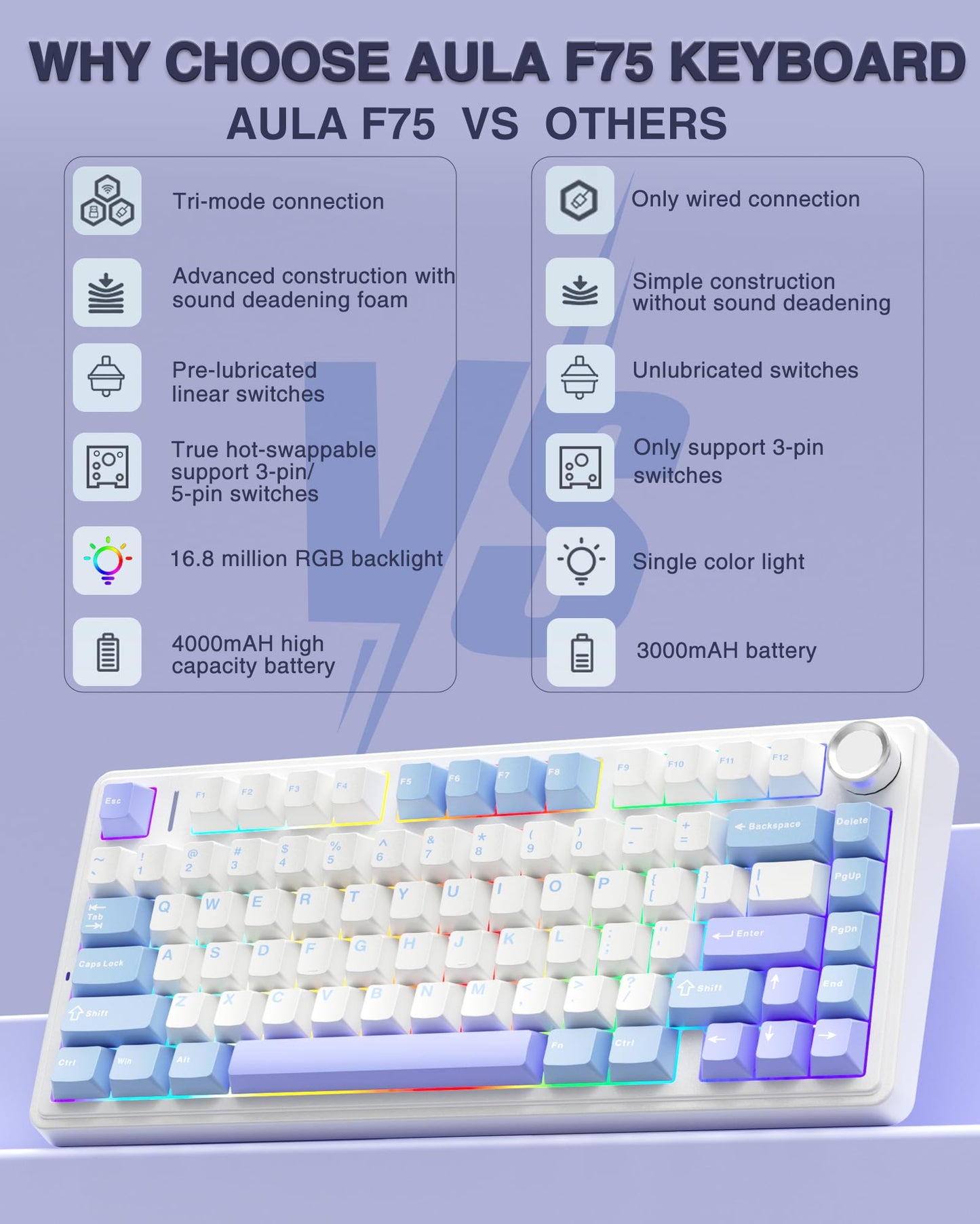 AULA F75 Wireless Mechanical Gaming Keyboard - Hot Swappable, RGB Backlit, 2.4GHz/Type-C/BT5.0, White/Blue/Purple