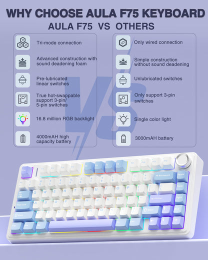 AULA F75 Wireless Mechanical Gaming Keyboard - Hot Swappable, RGB Backlit, 2.4GHz/Type-C/BT5.0, White/Blue/Purple