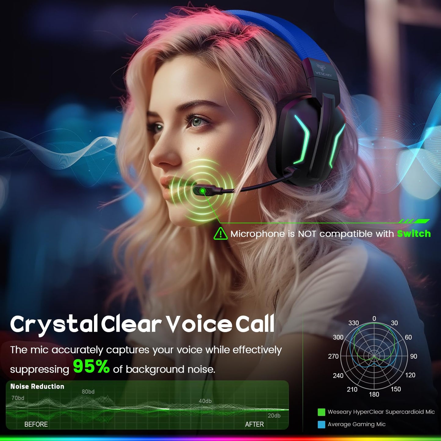 WESEARY Wireless Gaming Headset WG1 - 2.4GHz, ENC Microphone, Bluetooth 5.4, 50H Battery, Radiant Blue, Compatible with PC/PS5