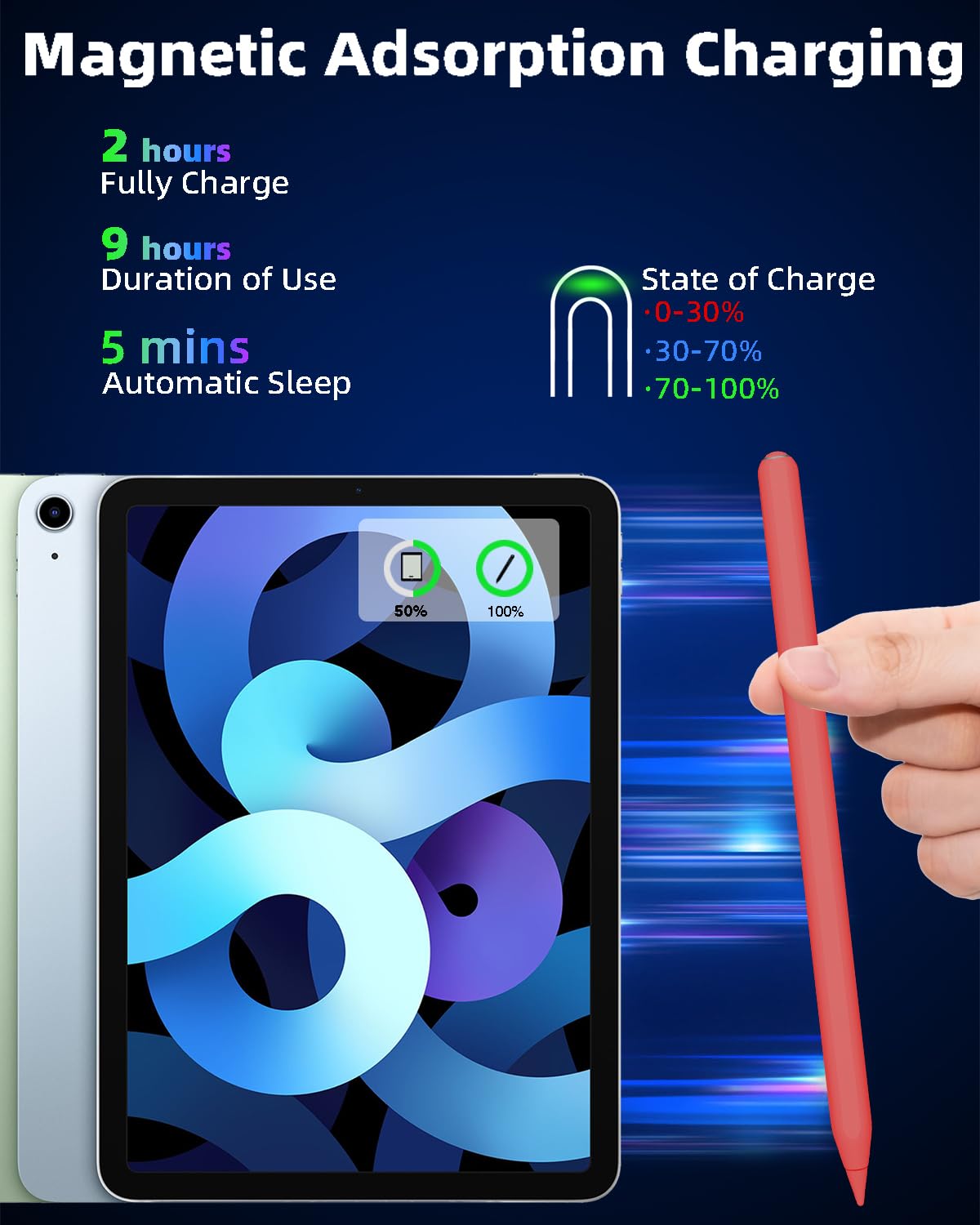 Gnanlen iPad Pencil 2nd Generation - Magnetic Wireless Charging, Compatible with iPad Pro/Air/Mini, Red, Model Pencil-01