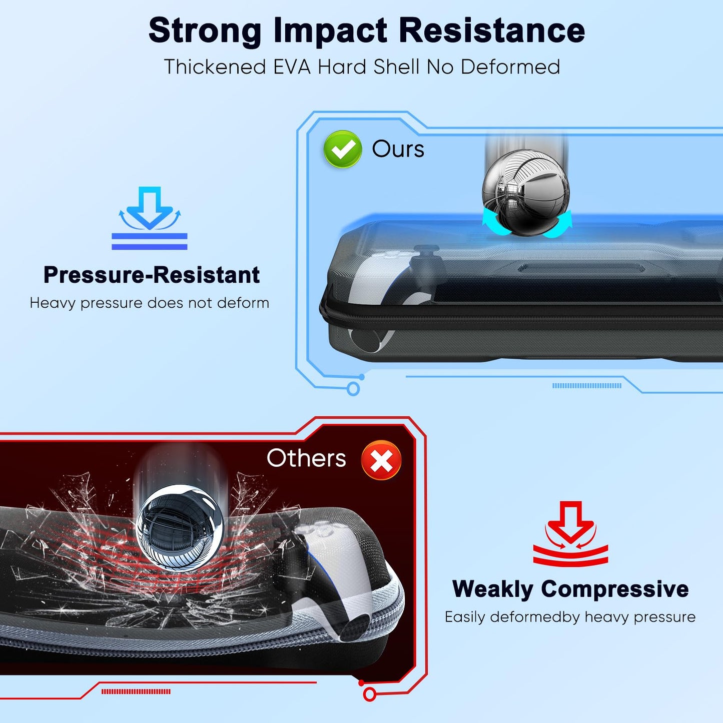 Klipdasse 3 in 1 Accessories Kit for PlayStation Portal - EVA Hard Case, PC Clear Cover & 2 Screen Protectors - Grey, Model PSP7G-KP-US-1