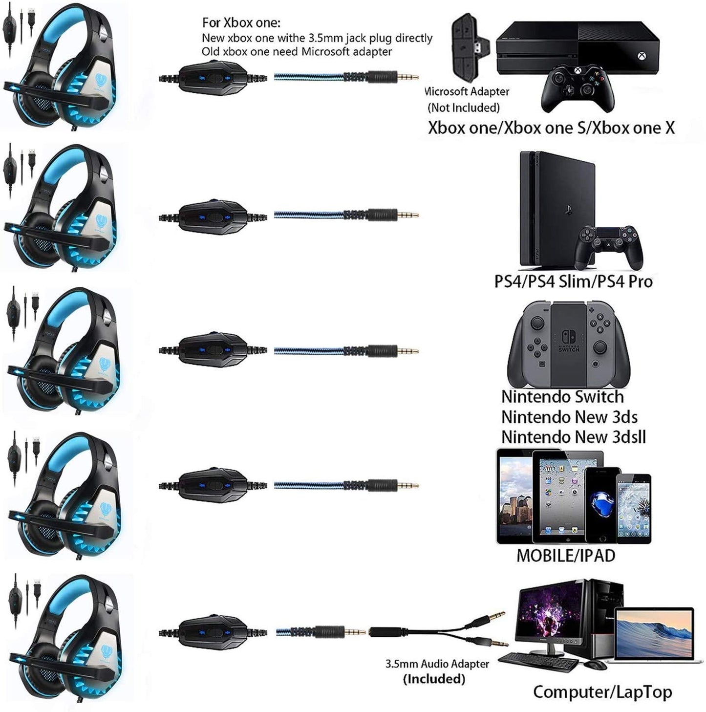 BUTFULAKE Gaming Headset - Noise Cancelling Over Ear Headphones with Mic, Bass Surround, Blue, Compatible with PS4, Xbox One, PC, PS5, Nintendo Switch