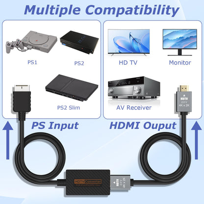 LA NREUCETS PS2 to HDMI Adapter for PlayStation 1/2/2 Slim - Black HDMI Converter Cable with HD Link Signal Output