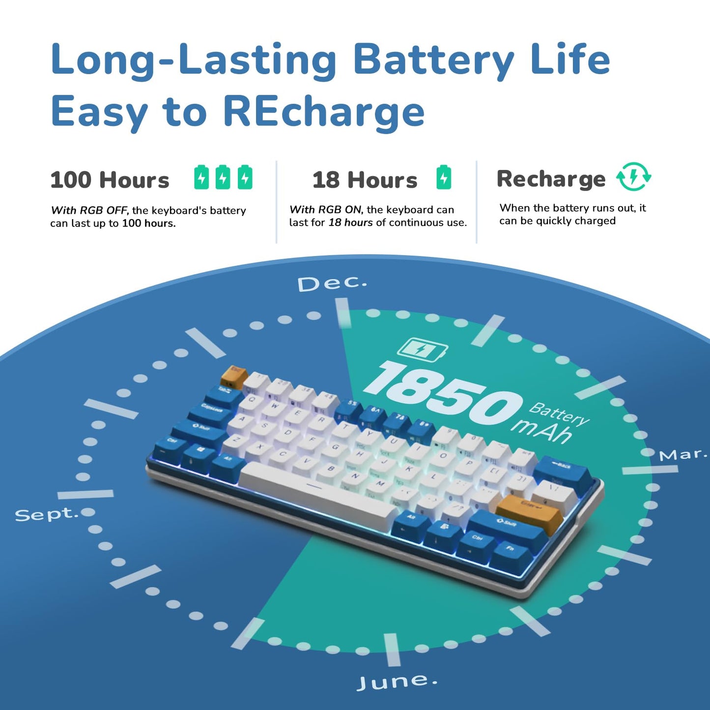 RK ROYAL KLUDGE RK61 Plus Wireless Mechanical Keyboard, 60% Gaming Keyboard, Bluetooth/2.4G/USB, White, Linear SkyCyan Switches